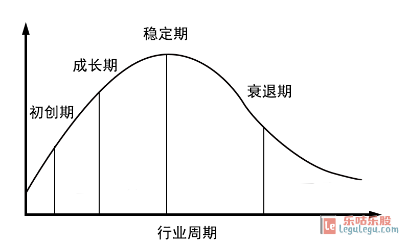 行业周期选股