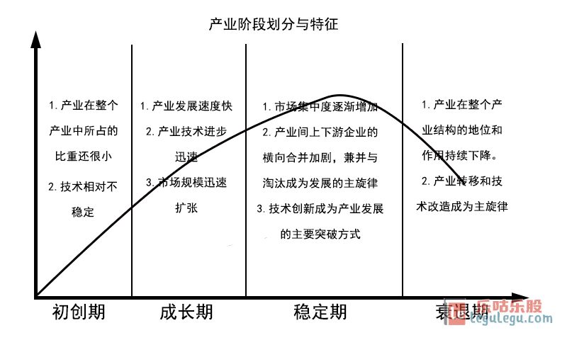 行业周期选股