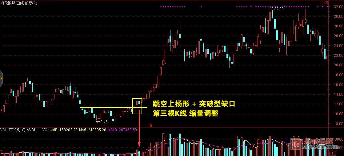 跳空上扬形案例