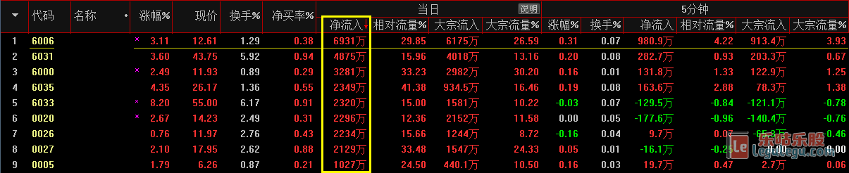 什么是资金净流入