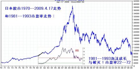 日本股市走势