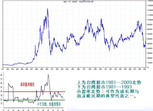 台湾股市走势