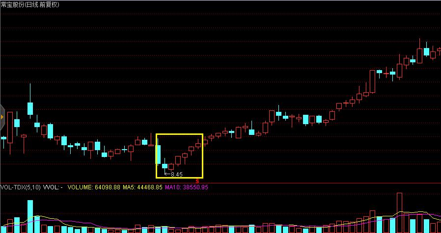 低档五阳线k线图解