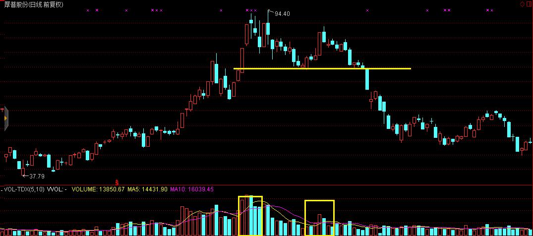 双顶双重顶m顶形态图解