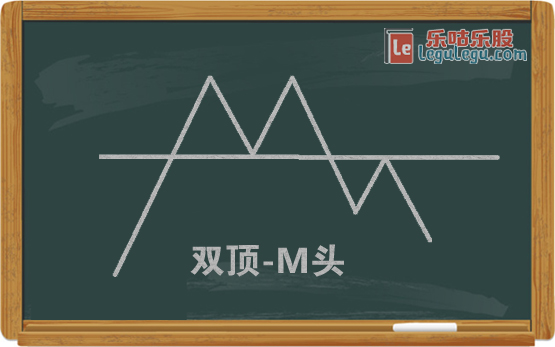 双顶双重顶m顶形态图解