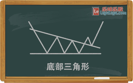 底部三角形形态图解