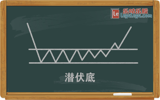 特征潜伏底又称为线形底