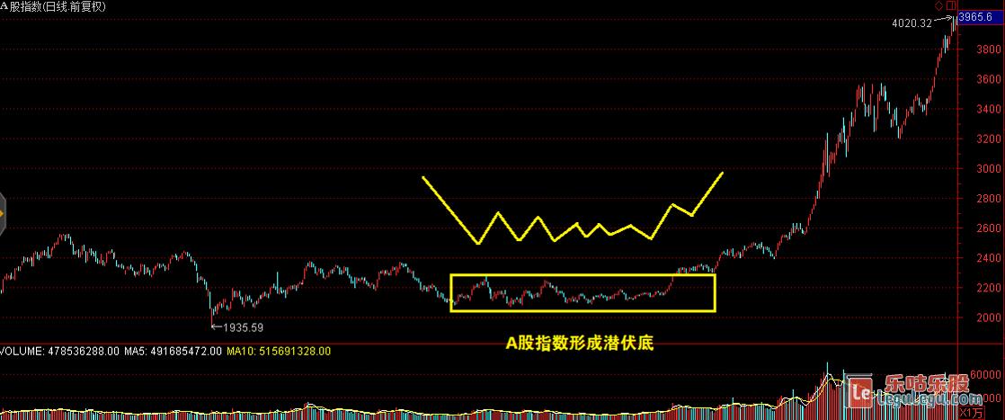 潜伏底形态图解