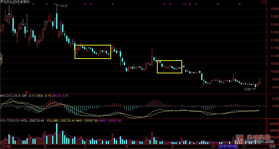 绵绵阴跌形k线图解